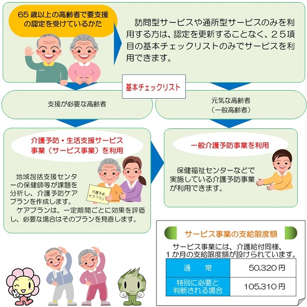 介護予防・日常生活支援総合事業(新総合事業)の流れ