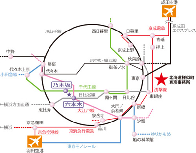 路線図